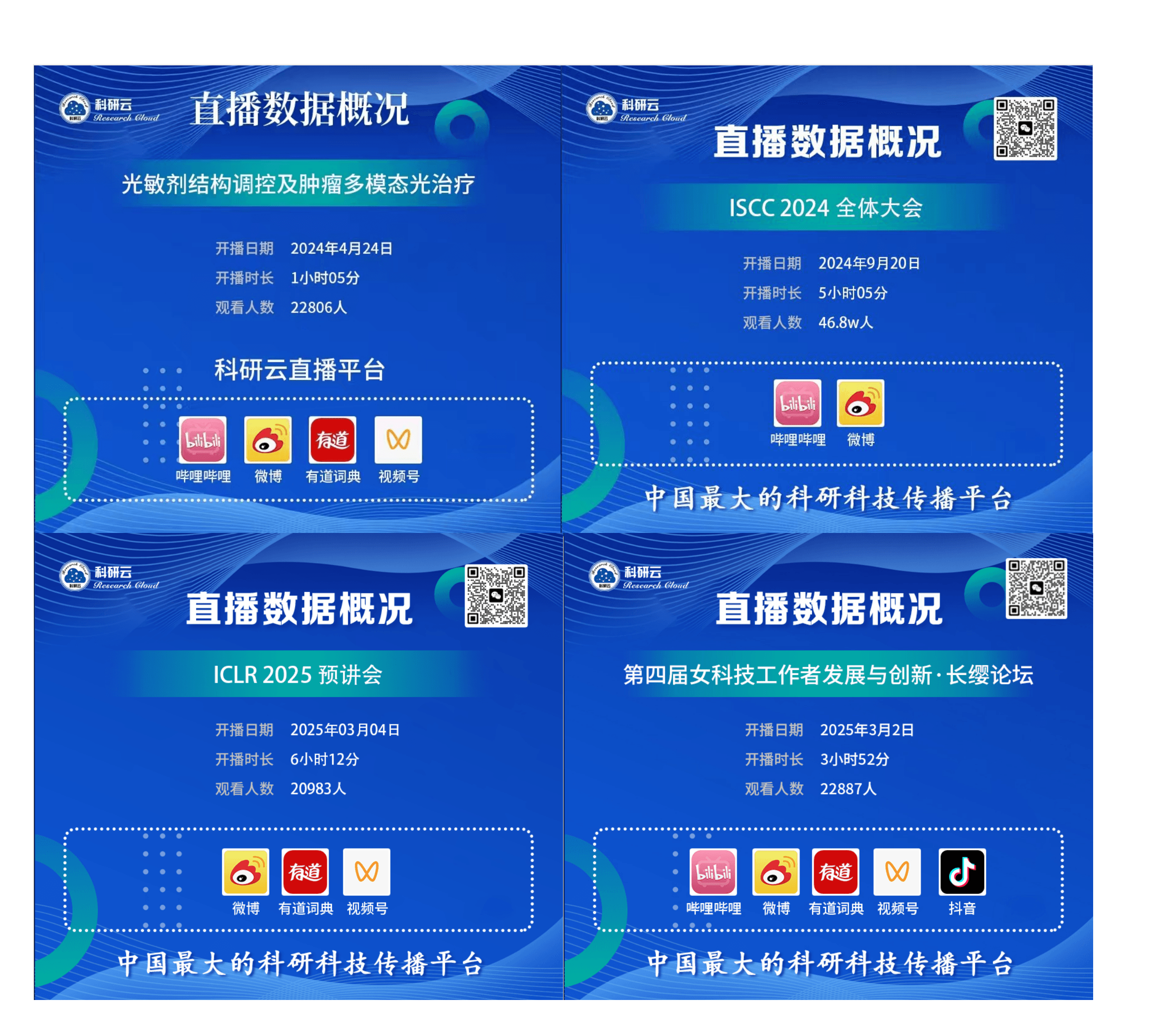 4K视频制作
